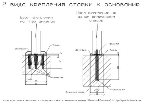 Прокрашивание внутренней стороны для усиления конструкции