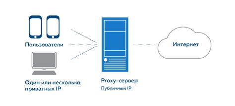 Прокси-серверы: альтернативный подход для получения доступа к контенту