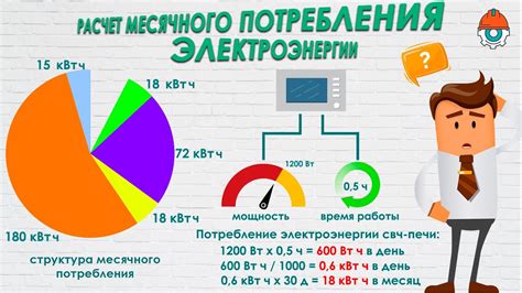 Просмотрите счет за потребление электроэнергии