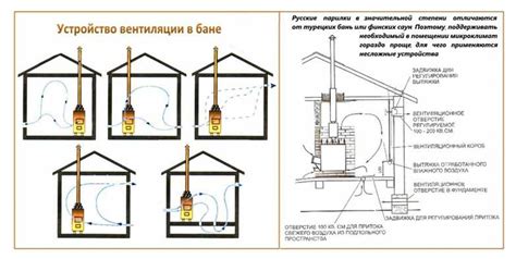 Простые инструкции по установке специального оборудования на домашнюю стену