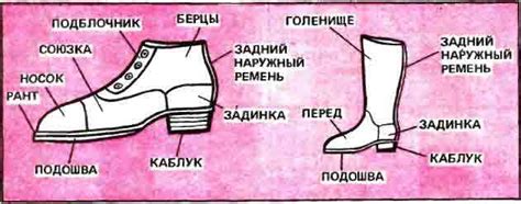 Простые методы для расширения собственной обуви с недостаточным размером