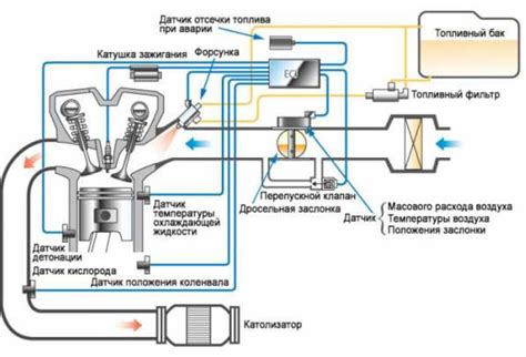 Простые методы поддержания эффективности сопел для инжекторной системы автомобиля