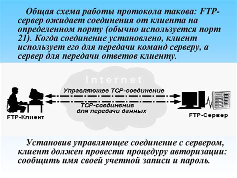 Протоколы совместной работы клиента и сервера