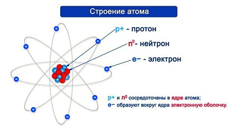 Протоны - основные компоненты строения атомов