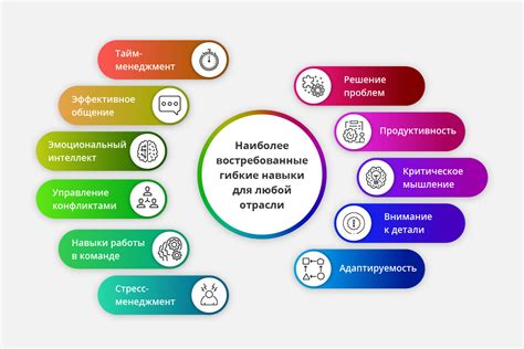 Профессиональные навыки и умения