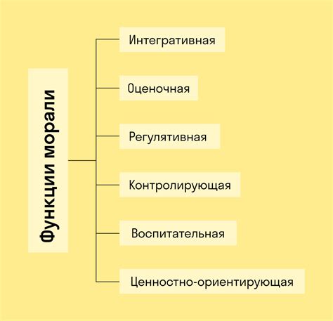 Профессиональные принципы и моральный облик прокурора