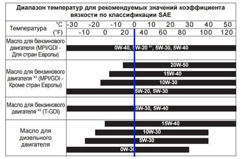 Профессиональные рекомендации для минимизации повреждений