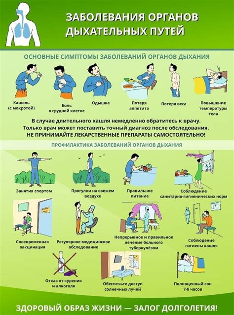 Профилактика возникновения особой теневой области на изображении органа дыхания и его связь с общим состоянием индивидуума