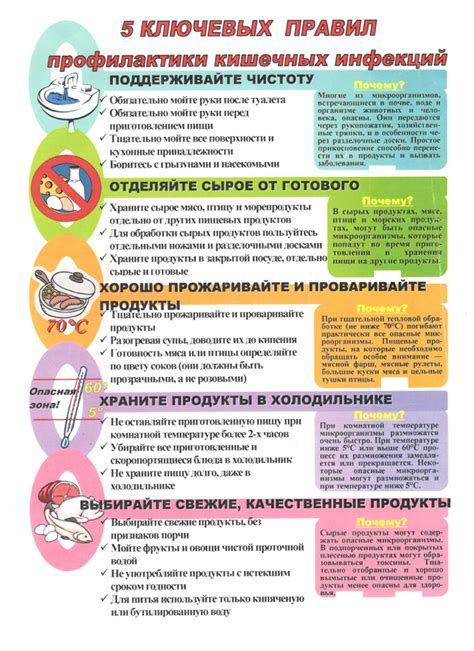 Профилактика повреждений и защита от инфекций