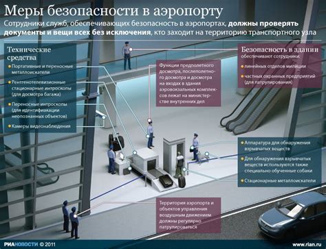 Профилактические меры безопасности в аэропортах