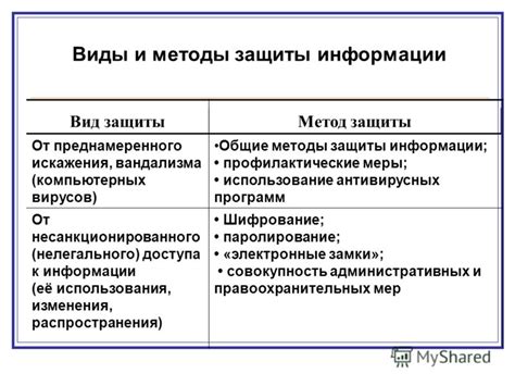 Профилактические меры для защиты файлов Excel