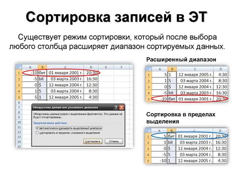 Профилактические меры для обеспечения сохранности данных в электронных таблицах