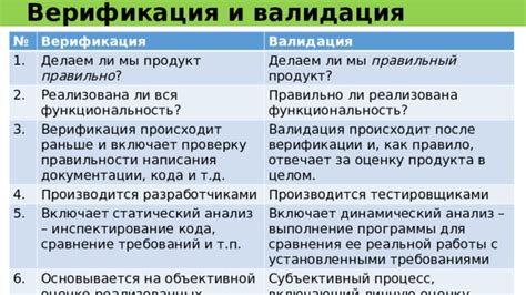 Прохождение процесса верификации