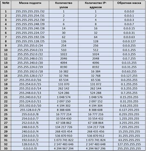 Процедура определения маски подсети с помощью пакетного анализатора Wireshark