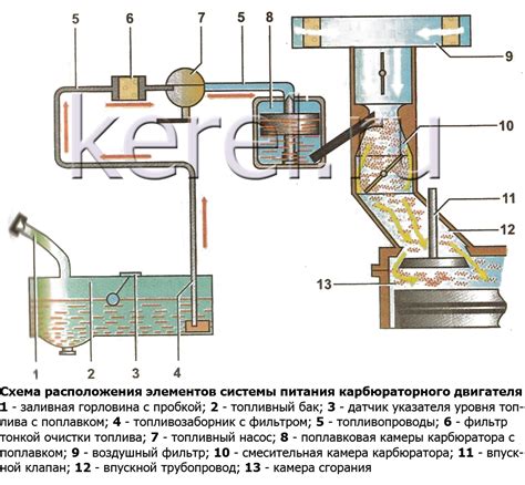 Процедура отключения системы электроснабжения бензинового двигателя