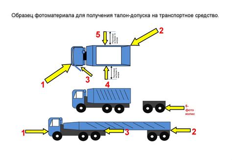 Процедура погрузки автомобиля на специальное транспортное средство