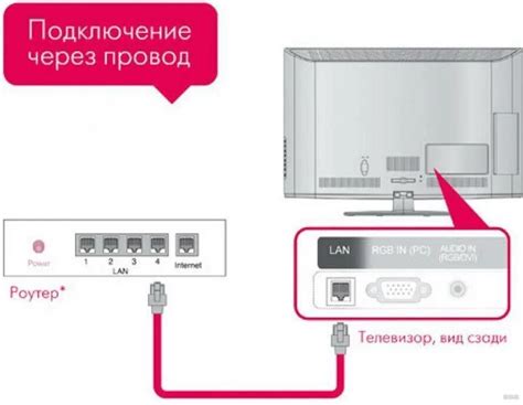 Процедура подключения ТВ Тошиба к роутеру Ростелекома