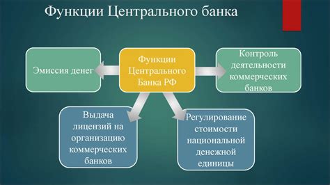 Процедура присоединения к системе экспресс-переводов Центрального банка Российской Федерации