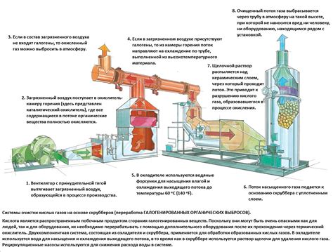 Процедура промывания мяса под проточной водой для удаления остатков кислотного соуса