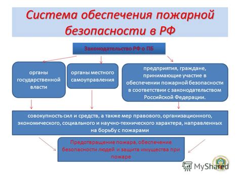 Процедуры изменения местонахождения юридической организации в соответствии с законодательством