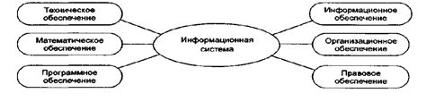 Процессы в информационных системах