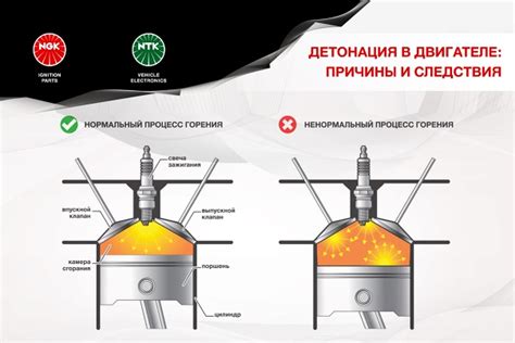 Процесс зажигания: механизм воспламенения смеси