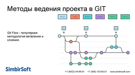 Процесс импорта или создания проекта на Git
