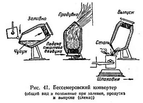 Процесс и инструменты превращения чугуна в сталь