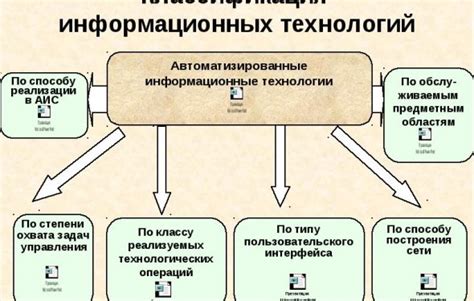 Процесс классификации прикладных информационных технологий