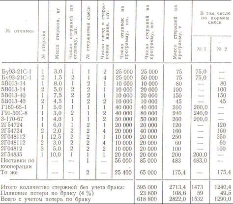 Процесс координации и контроля работы стержневого центра энергетического объекта