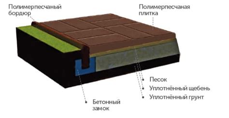 Процесс нанесения песчаного покрытия на основу