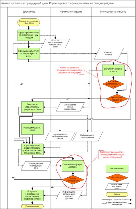 Процесс настройки проекта для работы с менее объемными стилями в расширении для редактирования кода