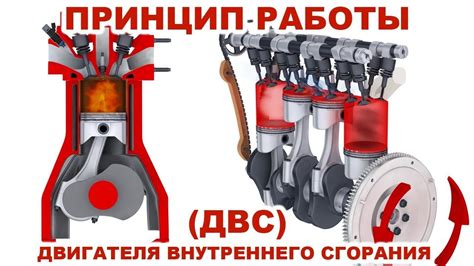 Процесс обеспечения правильной работы двигателя