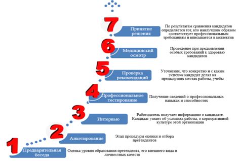 Процесс отбора и подготовки персонала в сети Декатлон в городе Пермь