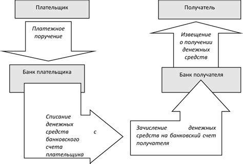 Процесс перевода денежных средств через АТФ Банк: внутренние операции и взаимодействие со сторонними банками