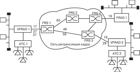 Процесс передачи голосовых сообщений через сотовую связь