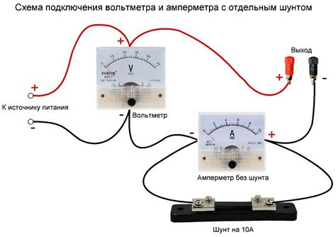 Процесс подключения измерительного устройства для измерения электрического тока