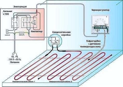 Процесс подключения и установки электрического нагревательного прибора в ванной комнате: основные шаги и подробная инструкция