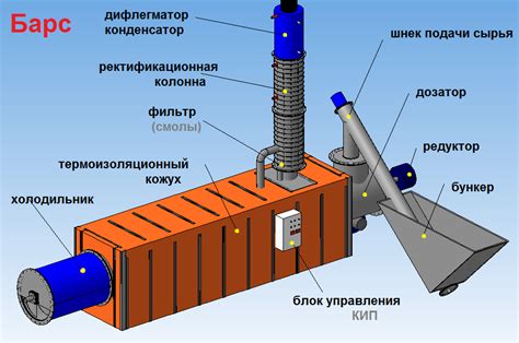 Процесс получения натурального топлива из дерева в домашних условиях