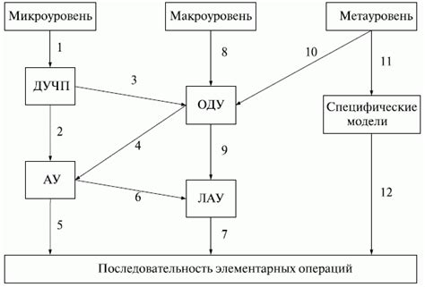 Процесс преобразования пути действия: