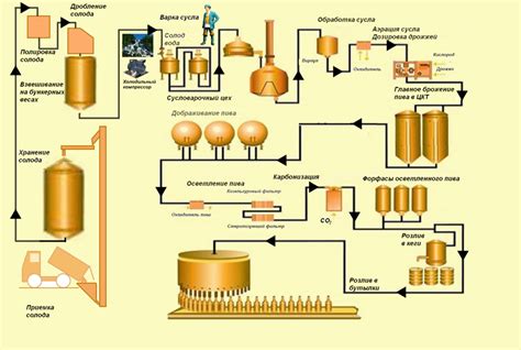 Процесс приготовления популярного злакового продукта