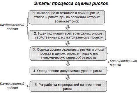 Процесс принятия инвестиционного решения: анализ потенциальных рисков и перспектив