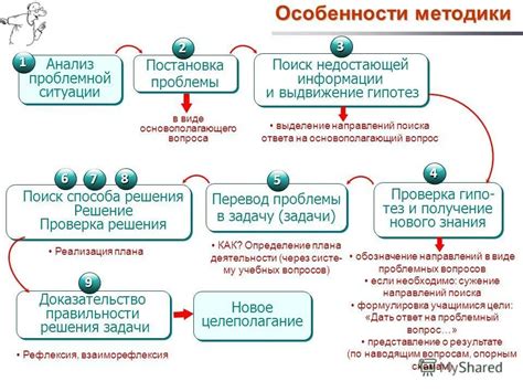 Процесс сбора информации: как возникло мое решение в критический момент