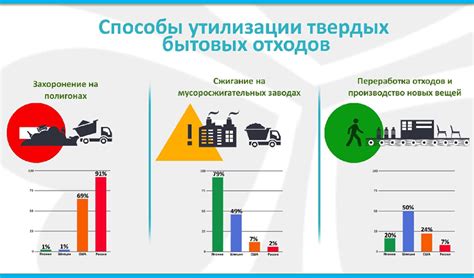 Процесс сбора мусора: от подачи до утилизации