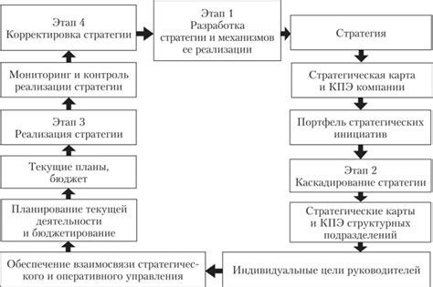 Процесс создания механизма: основные этапы и инструменты