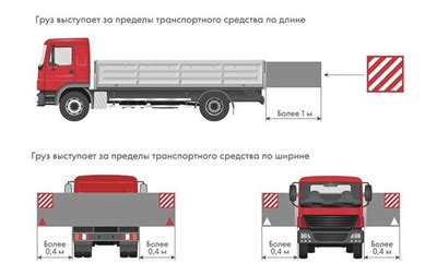 Процесс создания прикрепления к задней части автомобиля для перевозки дополнительных грузов