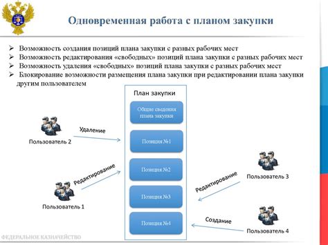 Процесс удаления обязательств на основе Федерального закона № 44 в Единой информационной системе