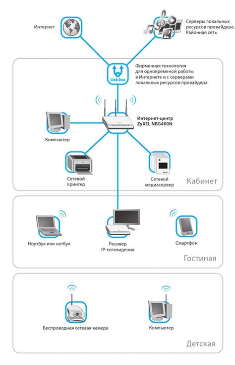 Процесс установки Кинетик Бади 4 в домашнюю сеть