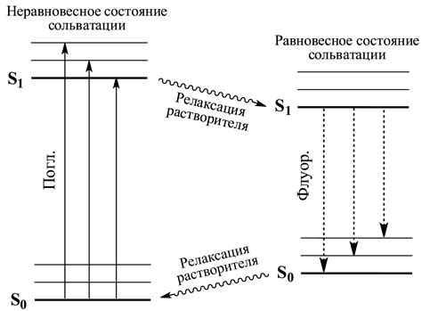 Процесс фотолюминесценции: от поглощения света до излучения