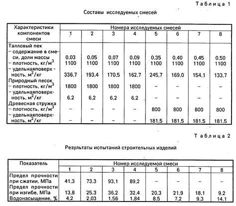 Прочность при сжатии и растяжении: композитная арматура в сравнении с металлической